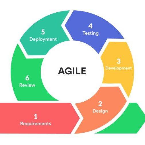 Why Is Application Security Important for Business